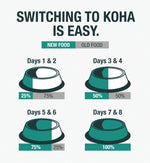 Minimal Ingredient Lamb Stew for Dogs